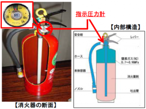 自ら行う消火器の点検報告 萩市ホームページ