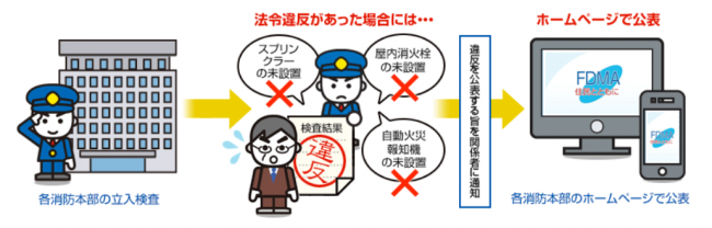 公表の流れ（総務省消防庁イラスト）