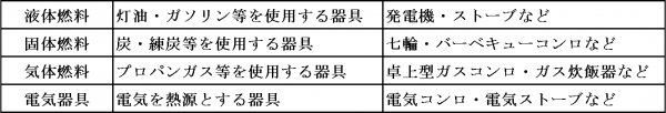 対象火気器具