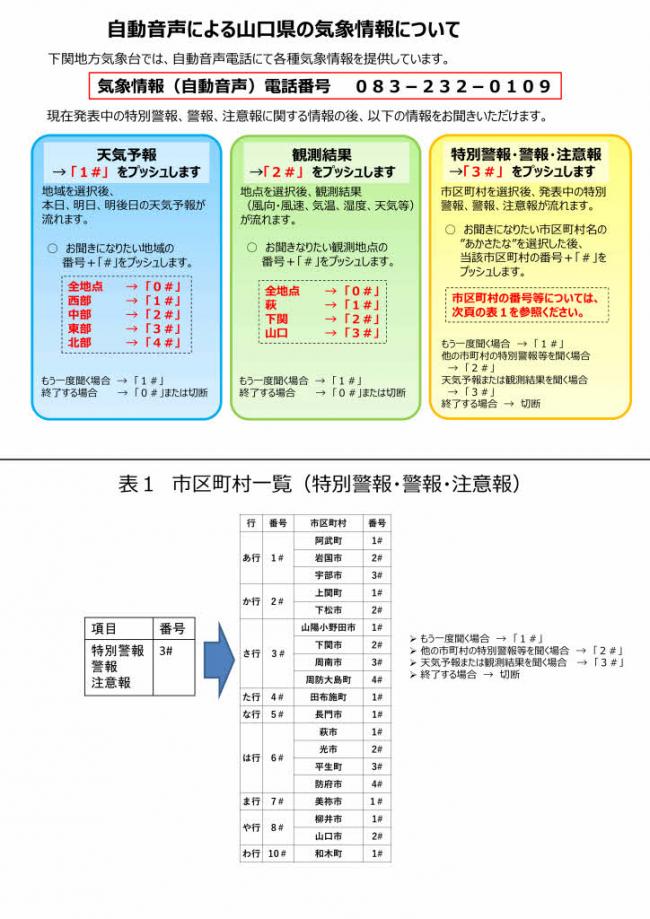 自動音声による山口県の気象情報について