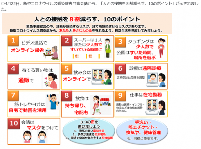 人との接触を８割減らす、１０のポイント