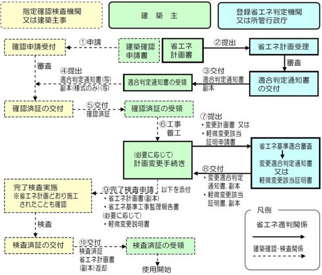 あああ