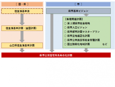 計画の位置づけ