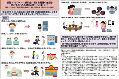 差別・偏見防止