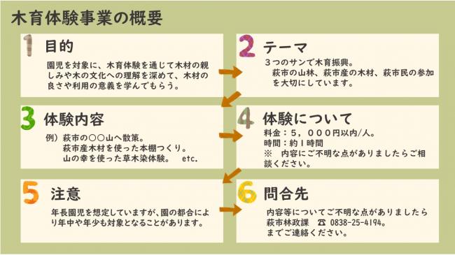 木育体験事業の概要