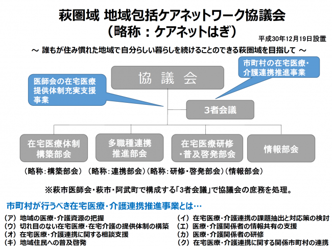 協議会図