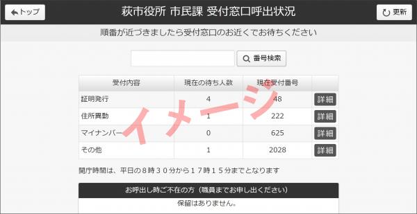 窓口の混雑状況イメージ