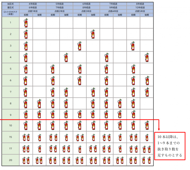 点検例