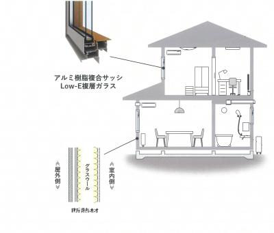 （リフォームイメージ）