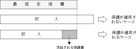 生保のイメージ