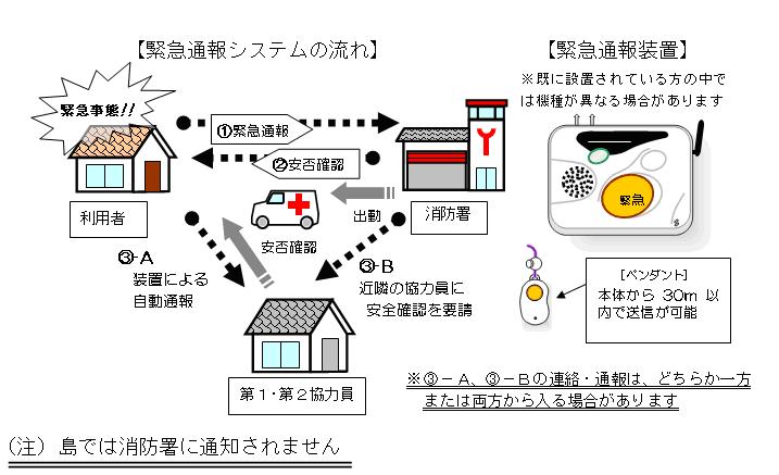 緊急通報システムの流れ