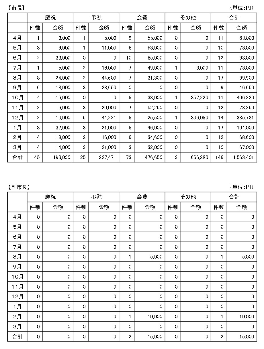 令和6年3月分