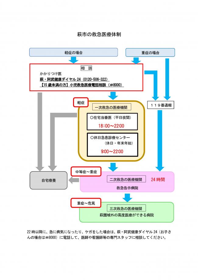 救急医療