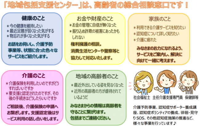 地域包括支援センター