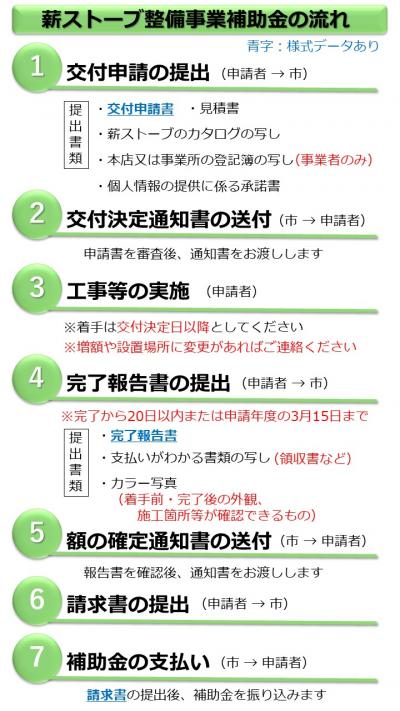 申請の流れ