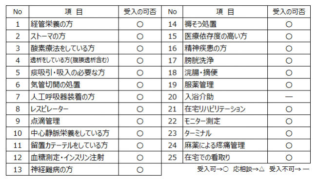 河野医院受入れ