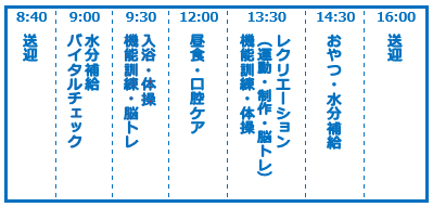 １日の主なスケジュール