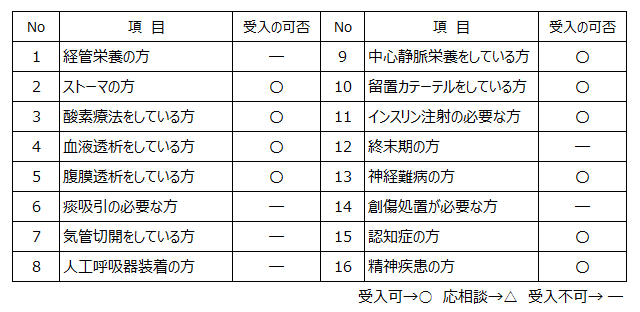 清ケ浜受入れ