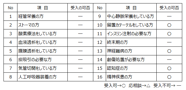 椿の郷受入れ