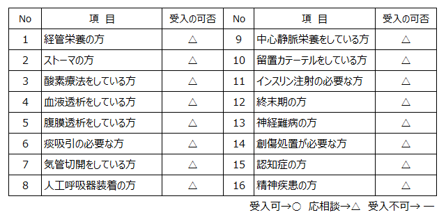  弥富診療センター 弥富受入れ