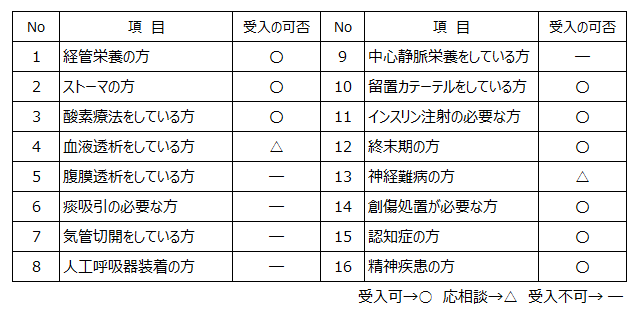 すさ苑受入れ