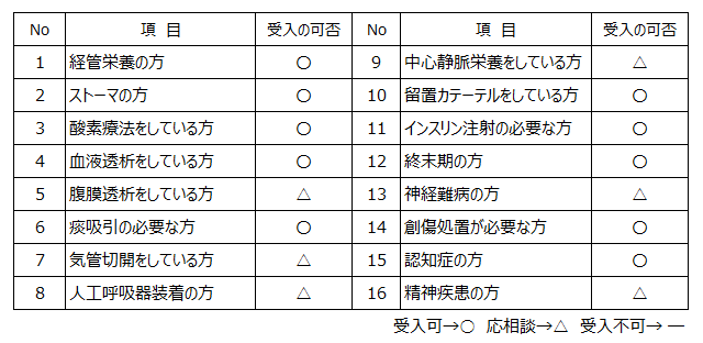 さんみ苑受入れ
