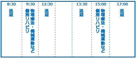 川上整形スケジュール