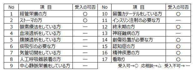 阿北苑受入れ