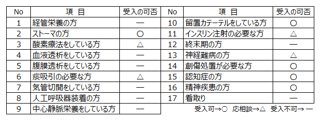 オアシスはぎ園受入れ