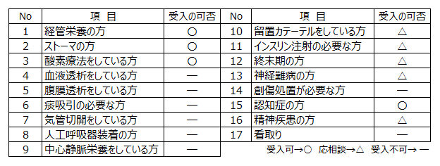 すさ苑受入れ