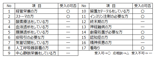 ちはるえｎ受入れ