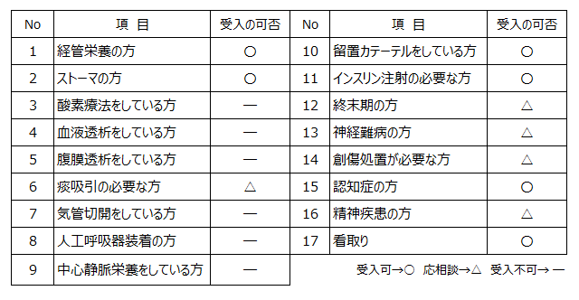 すさ苑受入れ