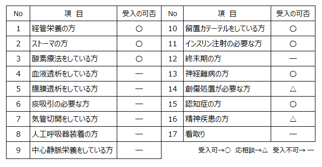 徳寿園受入れ