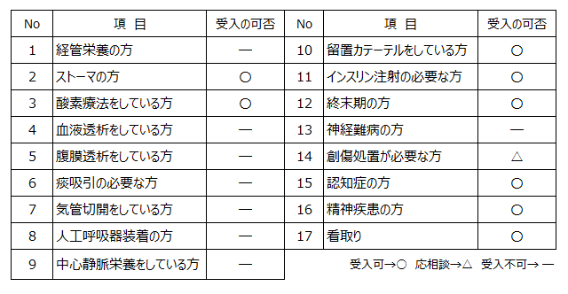 いらお苑受入れ