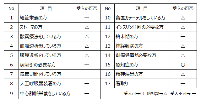 つばき受入れ