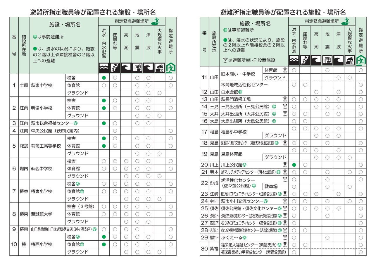 避難所一覧