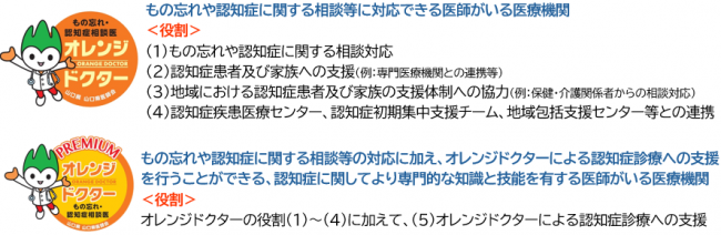 オレンジドクター説明