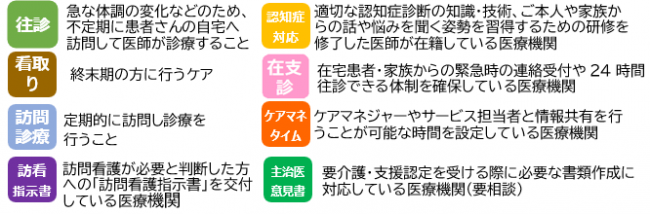 アイコンの説明