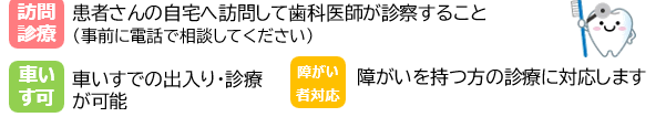 アイコン説明