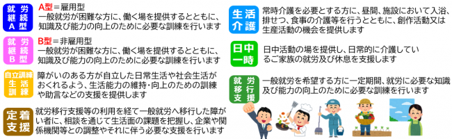 説明