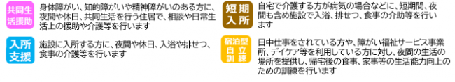 説明