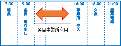 スケジュール