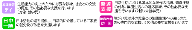 説明
