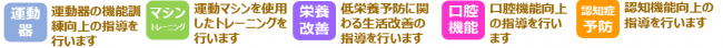 アイコンの説明