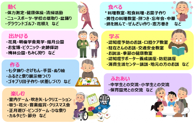 内容