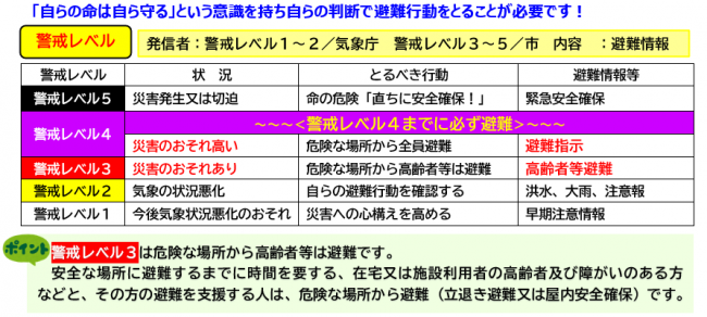 恵かいレベル