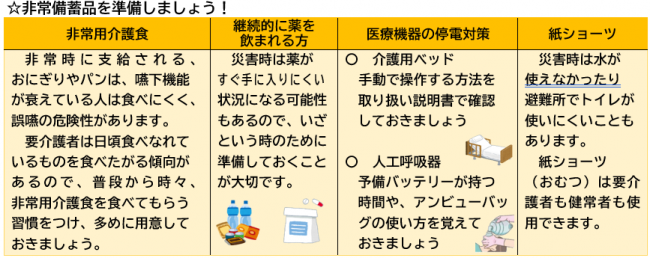 備蓄品