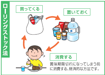 ローリングストック