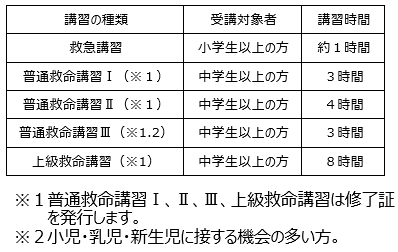 救命講習