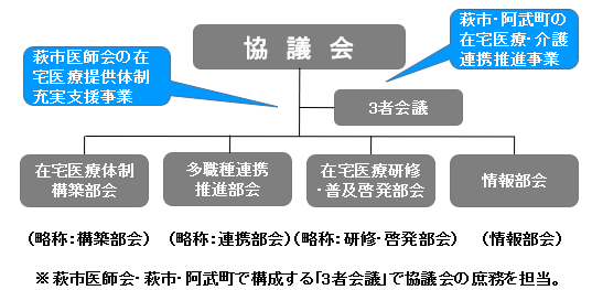 組織図